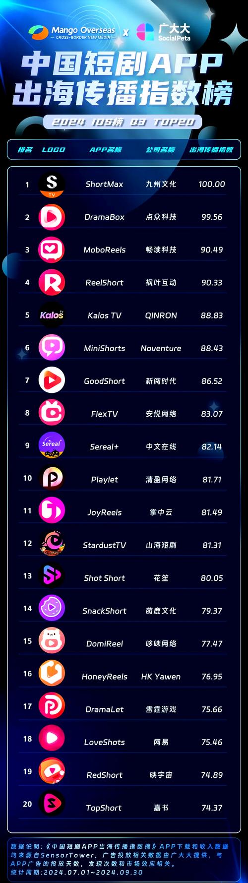 08影院的相关介绍