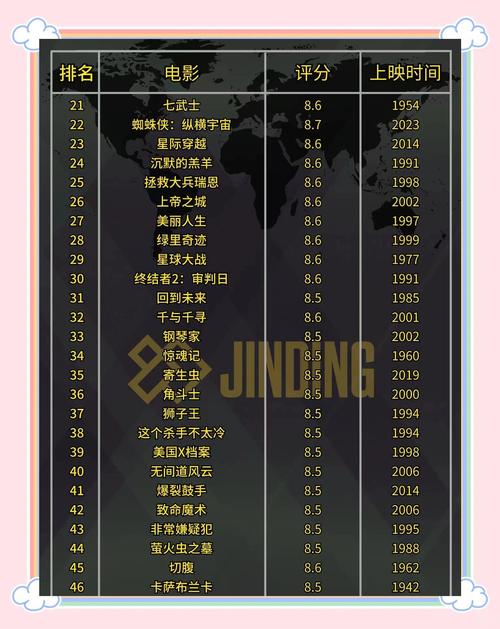 厦门金逸电影院的相关介绍