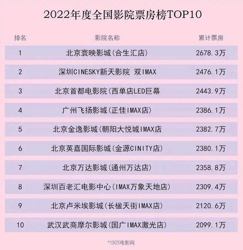 av精油按摩的相关介绍