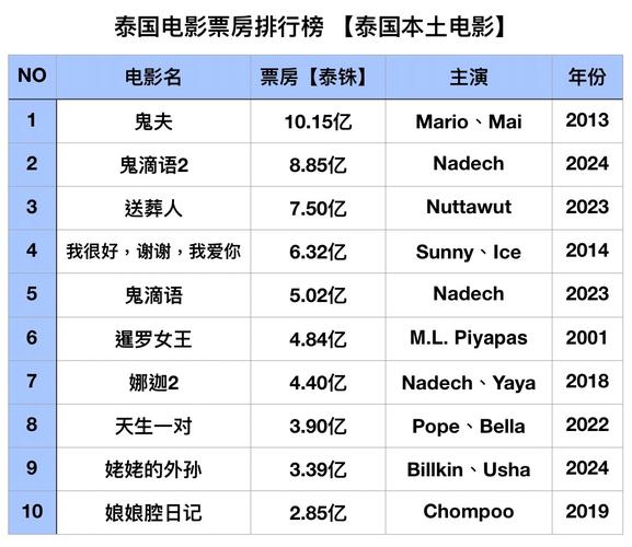 丁香影院的相关介绍